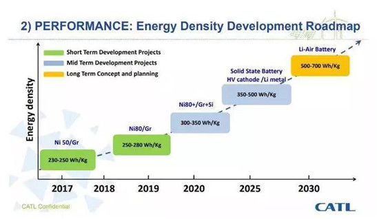 干貨！2000字詳解硅負極 帶你了解寧德時代811量產(chǎn)的奧秘！