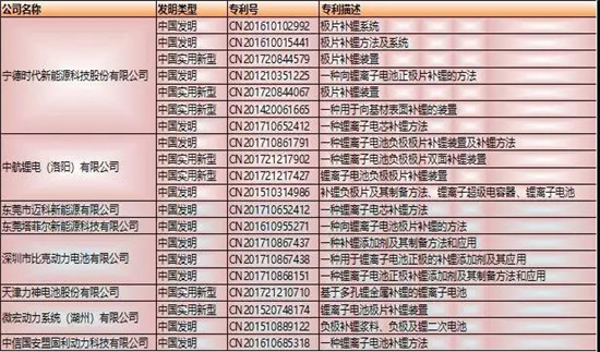 干貨！2000字詳解硅負極 帶你了解寧德時代811量產(chǎn)的奧秘！