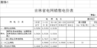第四批降電價！吉林一般工商業(yè)電價和<font color=