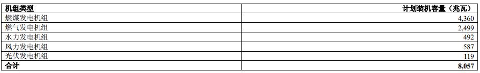 華電國際2018上半年實(shí)現(xiàn)凈利潤 9.86 億元 成功扭虧為盈