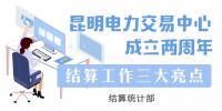 昆明電力交易中心成立兩周年：(三)結(jié)算工作三大亮點(diǎn)