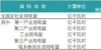 一波數(shù)據(jù)來襲——2018年上半年全國(guó)電力、<font color=
