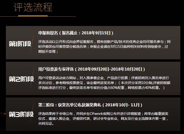 平價上網(wǎng)提前來臨 光伏十大獎項等你來拿