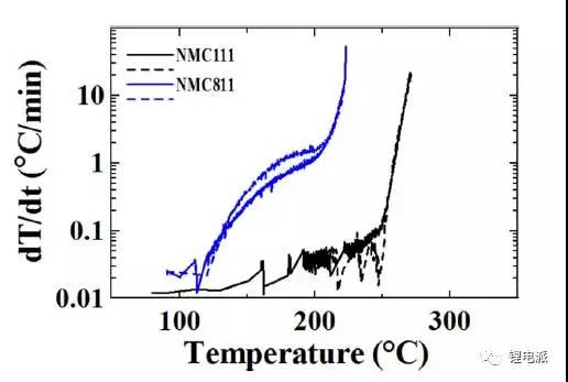 高鎳三元正極材料產(chǎn)業(yè)化進程中的7大絆腳石！