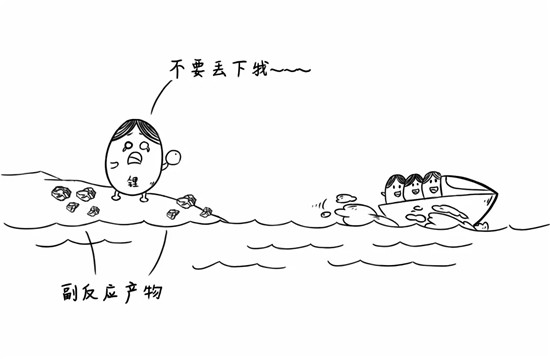 干貨來了，電池老化了怎么辦？