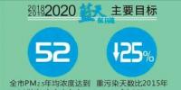  天津火電、鋼鐵等25個(gè)重點(diǎn)行業(yè)將全部達(dá)到特別排放限值 今后三年污染防治攻堅(jiān)戰(zhàn)這么打