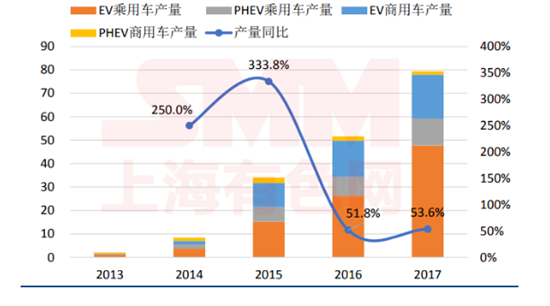 五年退役期逼近！動(dòng)力電池回收 下一個(gè)百億新風(fēng)口