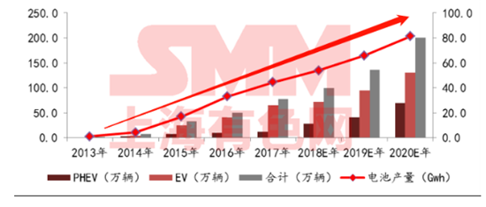 五年退役期逼近！動(dòng)力電池回收 下一個(gè)百億新風(fēng)口