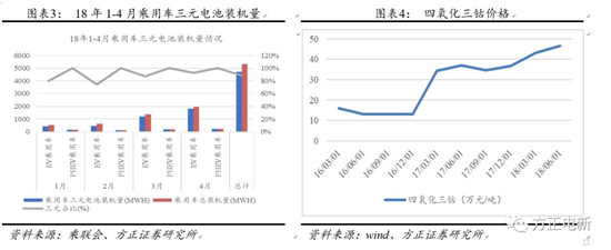 鋰電池高鎳電解液我們?cè)撽P(guān)注什么？