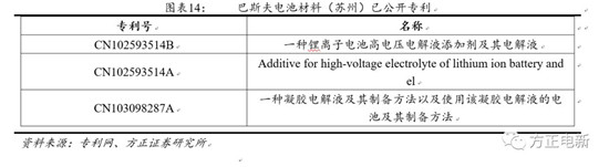 鋰電池高鎳電解液我們?cè)撽P(guān)注什么？