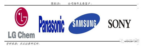 鋰電池高鎳電解液我們?cè)撽P(guān)注什么？