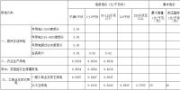 江西第三次降電價！一般工商業(yè)及其它用電銷售電價降4.64分/千瓦時