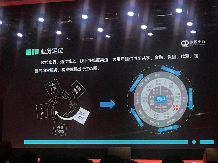 長城旗下網(wǎng)約車平臺(tái)又有新動(dòng)作，歐拉出行本周將在保定啟動(dòng)運(yùn)營