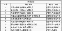 64家企業(yè)、9家園區(qū)成為全國工業(yè)領域電力需求側(cè)管理示范企業(yè)（園區(qū)）