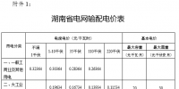 湖南第四次降電價：省電網一般工商業(yè)及其他用電輸配電價及相應目錄電價3.4分錢/千瓦時