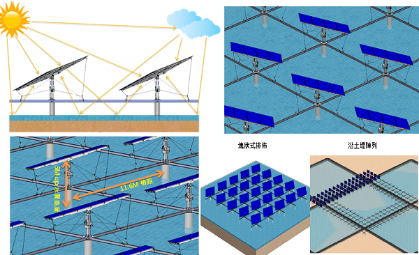 后補(bǔ)貼時代 “架高、一地多用”助力光伏平價上網(wǎng)
