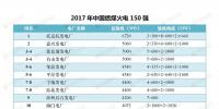 最新｜中國(guó)燃煤火電150強(qiáng)、燃機(jī)10強(qiáng)、水電25強(qiáng)、核電10強(qiáng)一覽
