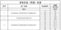 山東8月中長期交易合同偏差電量預(yù)掛牌交易：交易標(biāo)的為28.6萬兆瓦時