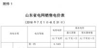 山東電價兩連降！兩批次共降低工商業(yè)及其它用電單一制電價及輸配電價5.62/千瓦時
