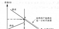 基于合同價(jià)格與<font color=