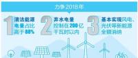 厲害了！云南清潔能源市場交易電量又爭當?shù)谝?></a></div>
                                        <h3><a href=