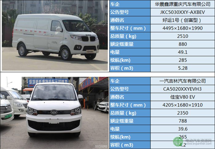 19款微面純電動(dòng)物流車型分析