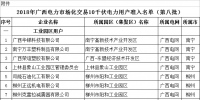 64家！2018年廣西電力市場(chǎng)化交易10千伏<font color=