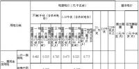 內(nèi)蒙古第三次降電價(jià)：蒙東、蒙西電網(wǎng)一般工商業(yè)目錄電價(jià)分別降4.6、3.2分/千瓦時(shí)