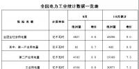 國家能源局發(fā)布1~8月份全國電力工業(yè)統(tǒng)計(jì)數(shù)據(jù)