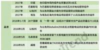 “一帶一路”先行者 光伏龍頭企業(yè)布局盤點