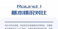 一圖看懂：分散式風(fēng)電能否復(fù)制分布式光伏奇跡？