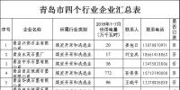 11265家！山東四個(gè)重點(diǎn)行業(yè)<font color=