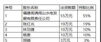 預掛牌 | 福建福州閩侯錦源水電開發(fā)有限公司55％股權(quán)轉(zhuǎn)讓預公告(7200千瓦)