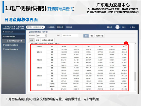 新規(guī)之下，售電公司怎么管？