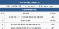 9月 111個項目 6件大事全解析：這些大型電廠開工/投產(chǎn)、降電價實(shí)觸發(fā)電端、特高壓引爭議...