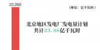 北京地區(qū)2018年10月發(fā)電計劃公布