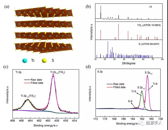 TiS2作為高容量、長壽命轉(zhuǎn)換型鈉離子電池負極材料
