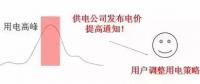 儲能如何參與電力需求響應(yīng)并獲得收益？附各省政策應(yīng)用情況