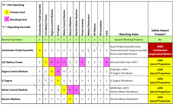 如何看待純電動(dòng)汽車動(dòng)力丟失？