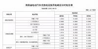 注意！三亞電價調(diào)整 居民生活用電按照這張表執(zhí)行！