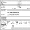  天津售電公司注冊開閘！須10月25日前完成材料提交（附注冊指南）