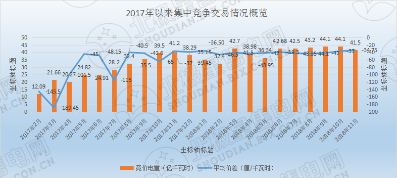 歷史三年新低！廣東11月月競(jìng)價(jià)差僅為-34.75厘/千瓦時(shí)