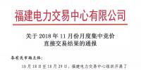 福建2018年11月月度集中競價直接交易：售電公司成交36家、成交電量8.54億千瓦時