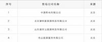 重蹈覆轍？新疆再現(xiàn)4家售電公司未簽訂協(xié)議 難道又要這樣退市了？