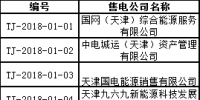 首批！天津公示71家售電公司 其中59家為北京推送