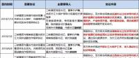 8個(gè)省市、8大央企、6家國企民企紛紛靠攏三峽集團(tuán)為哪般？