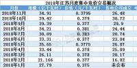 2019年全國規(guī)模最大電力市場長協(xié)啟幕 三千億度交易蛋糕怎么領？
