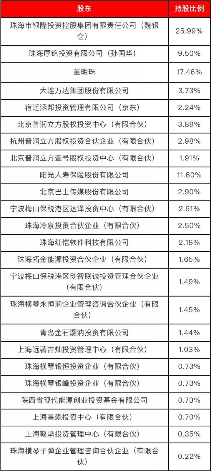 無(wú)主的銀隆，董明珠的困局