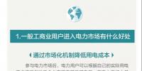 您收到一張來自昆明電力交易中心的一般工商業(yè)用戶入市邀請函?。?！