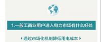 您收到一張來(lái)自昆明電力交易中心的一般工商業(yè)用戶入市邀請(qǐng)函?。?！